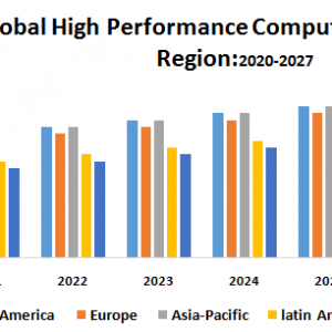 Global High Performance Computing Market – Industry Analysis and Forecast (2019-2027)