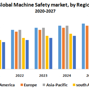 Global Machine Safety Market – Industry Analysis and Forecast (2020-2027) 