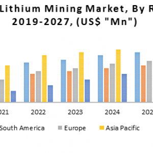 Global Lithium Mining Market-