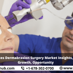United States Dermabrasion Surgery Market Insights, Outlooks, Growth, Opportunity