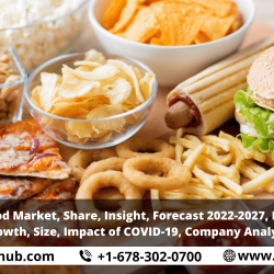 Canada Fast Food Market, Share, Industry Trends, Growth, Size, Insight, Opportunity, Forecast 2022-2027