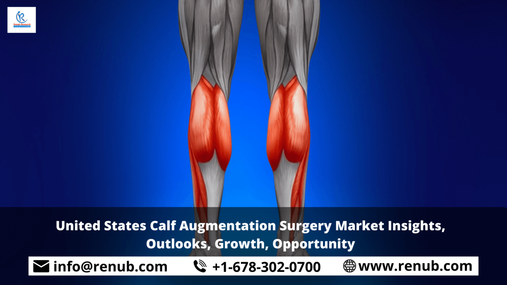 United States Calf Augmentation Surgery Market Insights, Outlooks, Growth, Opportunity