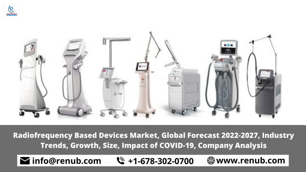 Radiofrequency Based Devices Market, Share, Industry Trends, Growth, Size, Overviews, Global Forecast 2022-2027