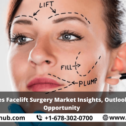 United States Facelift Surgery Market Insights, Outlooks, Growth, Opportunity