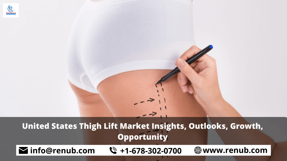 United States Thigh Lift Market Insights, Outlooks, Growth, Opportunity
