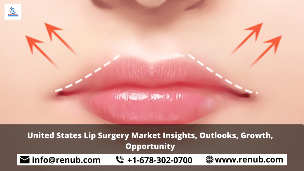 United States Lip Surgery Market Insights, Outlooks, Growth, Opportunity
