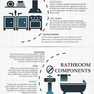 What are the kitchen and bathroom components inspected during property inspection process?