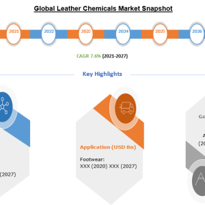 Leather Chemicals Market Growth, Industry Analysis | Global and Regional Market Forecast to-2027