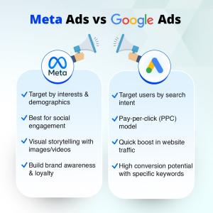 Digital Marketing and PPC Strategies Helping Businesses Grow in Hyderabad