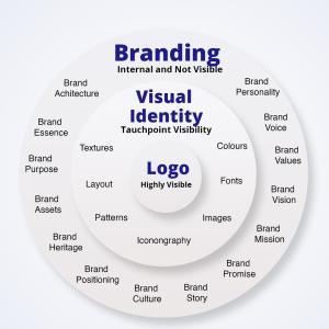 Best Digital Marketing Company in Hyderabad: Empowering Brands for Online Success