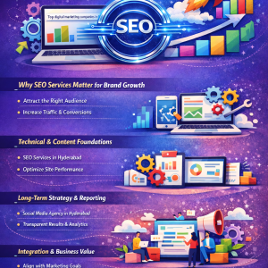 The Importance of Choosing the Right SEO Services for Your Brand