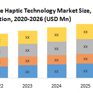 Global Automotive Haptic Technology Market : 2019-2026