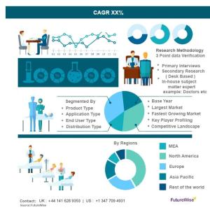 Vegan Yogurt Market Revenue Forecast | Leading Companies