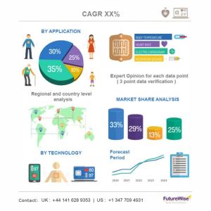 Soup Market Size, Share & Competitive Analysis