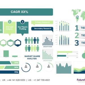 Welding Materials Market: Drivers, Challenges & Opportunities
