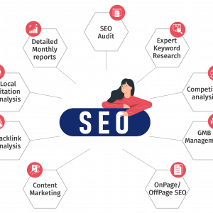 5 Tips for Choosing the Best SEO company in Tyler Texas