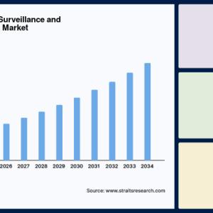 Intelligence-Led Defense Operations Fuel Expansion of the Airborne ISR Market