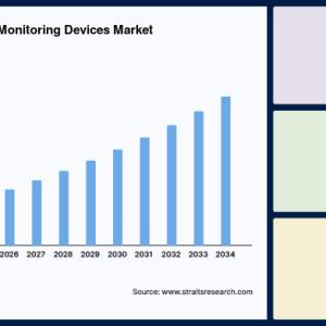 Intracranial Pressure Monitoring Devices Market Grows as Neurocritical Care Advances