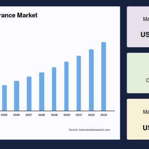 Agriculture Reinsurance Market Size, Share, Growth and Forecast to 2033