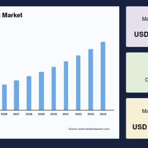 Forensic Genomics Market Analysis by Technology, Application and Region