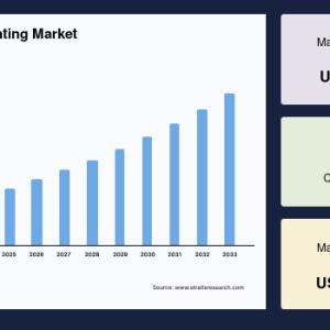 Custom T-Shirt Printing Market Revenue Analysis Across Major Regions