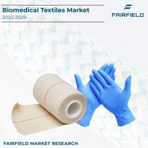 Biomedical Textiles Market Analysis by Size, Share, Supply and Demand 2022-2029