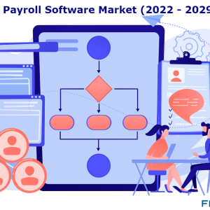 HR Payroll Software Market Research on Trends, Share, Size and Forecast by 2029