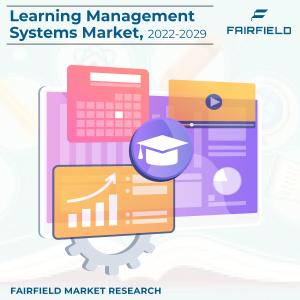 Learning Management Systems Market Analysis, Share and Trend Report 2022-2029