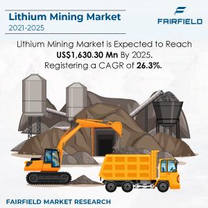 Global Lithium Mining Market Should Grow to US$713,459.0 Mn in 2025 From US$361,234.0 Mn 2021