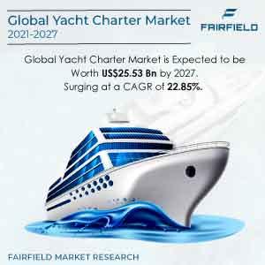 Global Yacht Charter Market is Estimated to be Worth US$25.53 Bn by the End of 2027