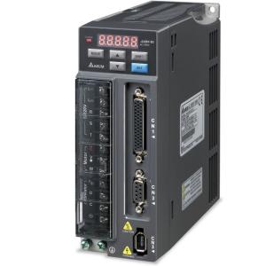 AC Drives Market 