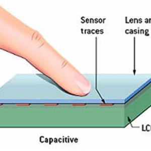 Capacitive Touch Panel Market 