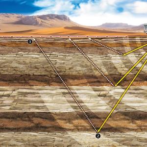 Global Land Seismic Equipment & Acquisition Market Report – Impact Of Covid-19 And Benchmarking