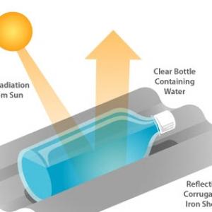 Solar-Based Water Disinfection Market 