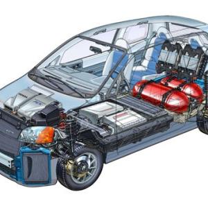 Automotive Fuel Cell Market