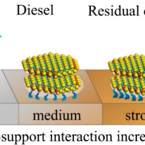 Diesel Deep Hydrodesulfurization Catalyst Market