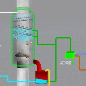 Marine Scrubbing System Market