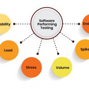Performance Testing Market
