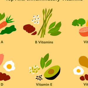 Vitamin A Market