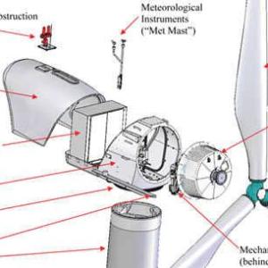 Wind Power Water Lift Control System Market