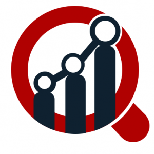 Closed System Drug Transfer Device Market Size, Share, Growth and Forecast 2021 To 2027