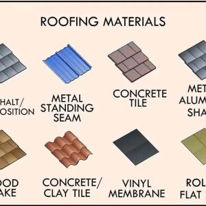 Global Roofing Materials Market to Reach $159.9 Billion by 2031