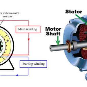 Electric Motors Market