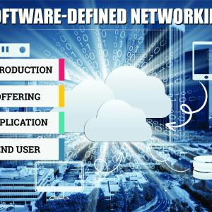 Software-defined Networking Market