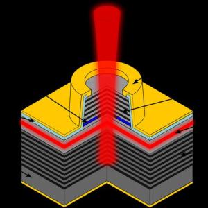 Vertical Cavity Surface Emitting Laser (VCSEL) Market Share, Industry Growth 2024-2032