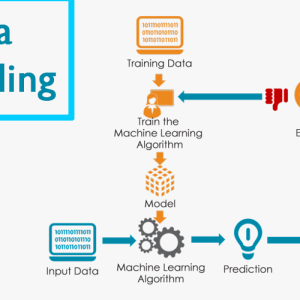 Data Modelling Online Training in India, US, UK 