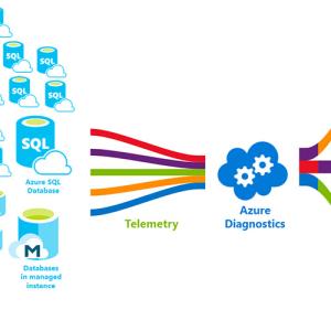 SQL Azure DBA Course Online Training Classes from India ...