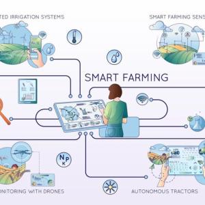 IoT and Agriculture: The New Era of Farming