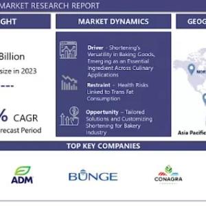 Innovations in Shortenings Market: From Traditional Fats to Functional Ingredients