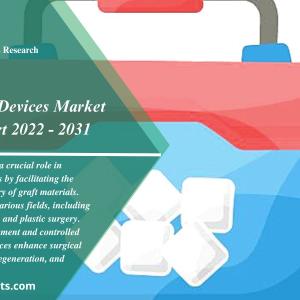 Graft Delivery Devices Market Global Insights and Trends, Forecasts 2023 to 2031